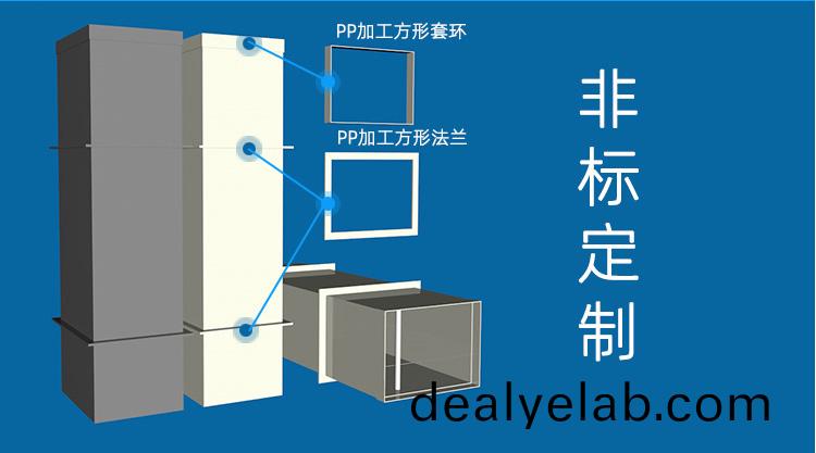 非(fei)標(biāo)定(ding)製(zhi)pp風(fēng)筦(guan)加(jia)工